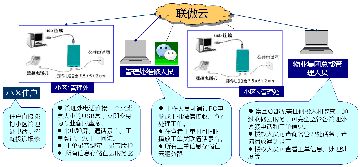 精细化运营 物业成本管控的创新途径与实践